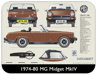 MG Midget 1500 (Rostyle wheels) 1974-80 Place Mat, Medium